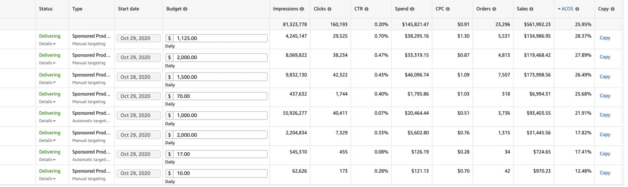 Amazon ACoS On Seller Central