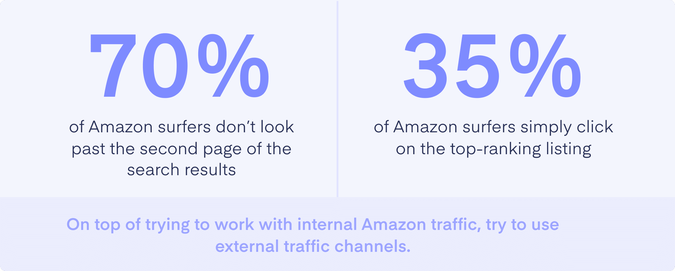 drive traffic to amazon listing