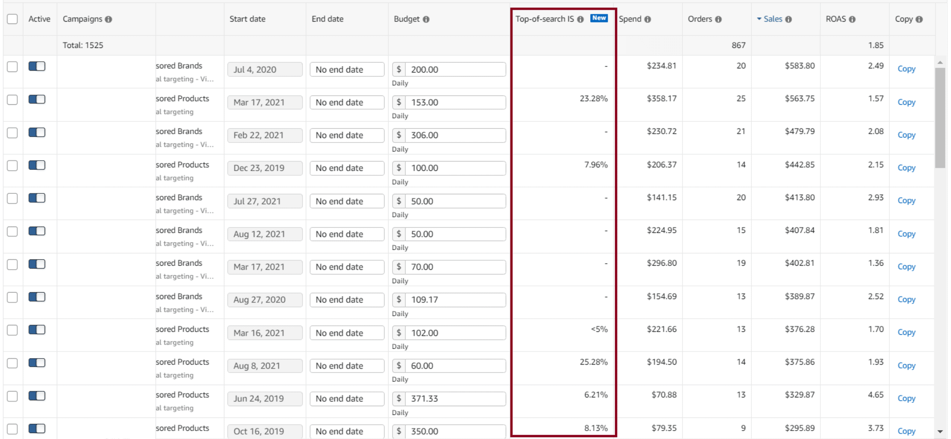 Top-of-search impression share