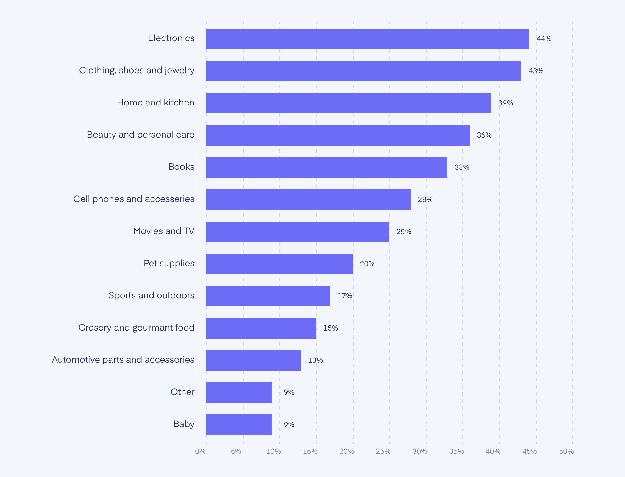 Amazon 4th quarter earnings