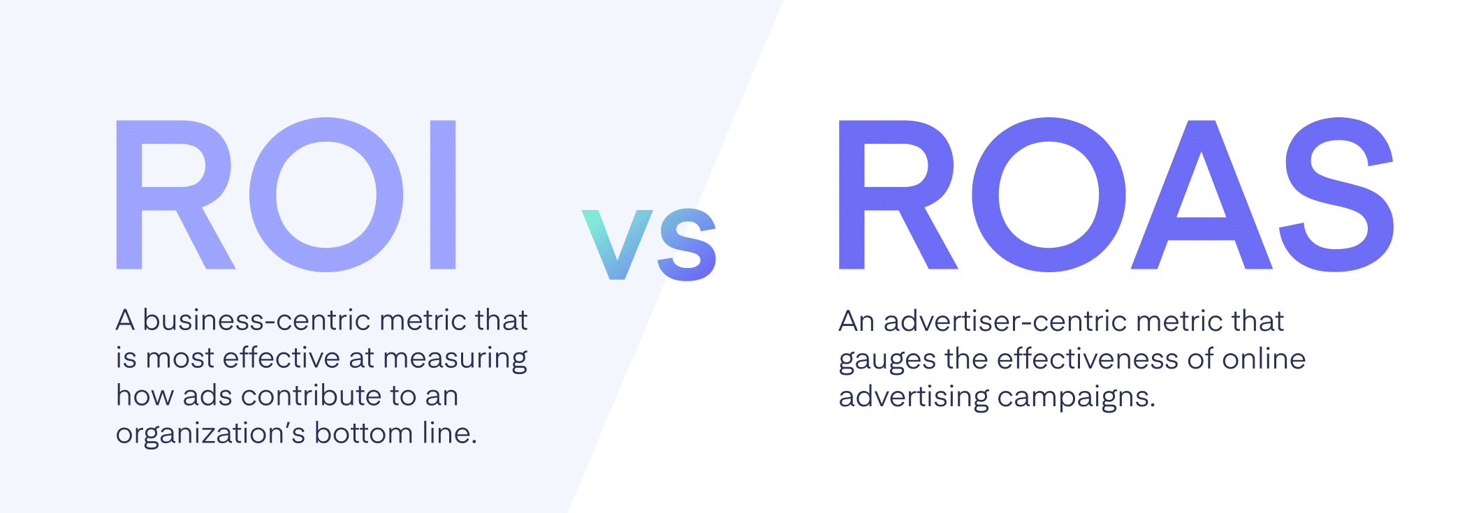 return on investment vs return on advertising spend