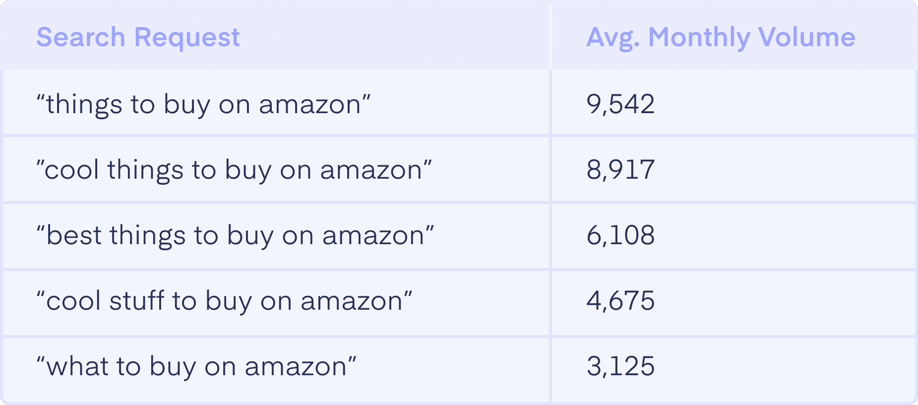 how to drive traffic to amazon listing