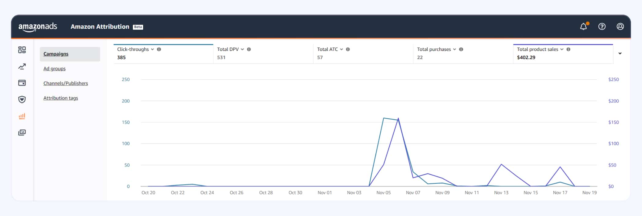 Amazon Attribution