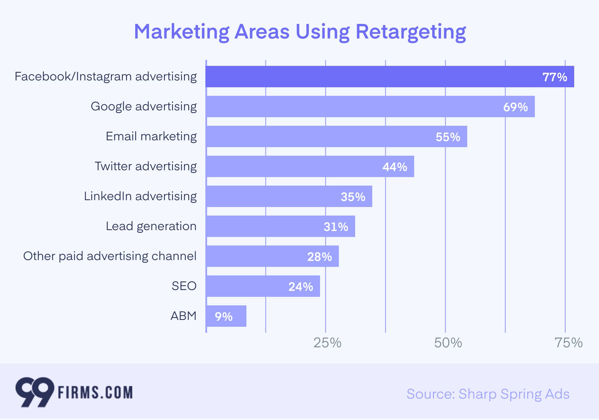 asin retargeting