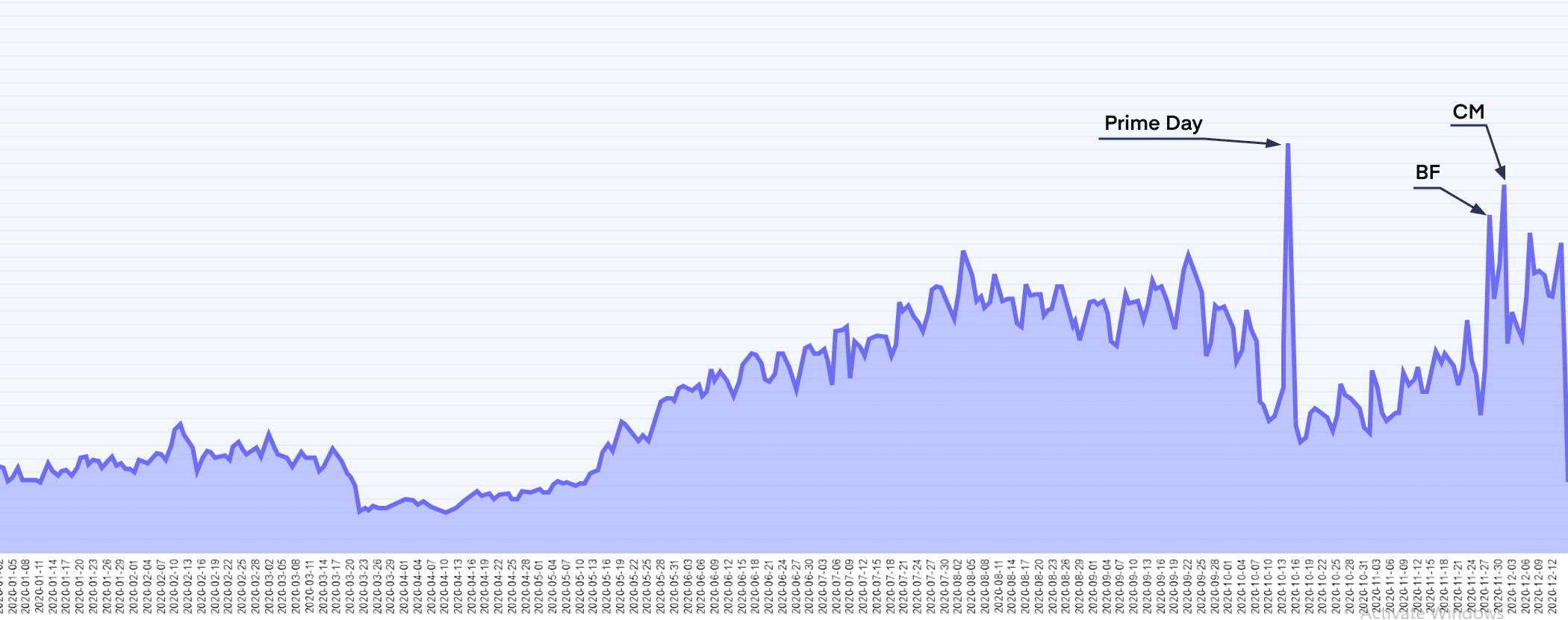 Amazon Black Friday Earnings