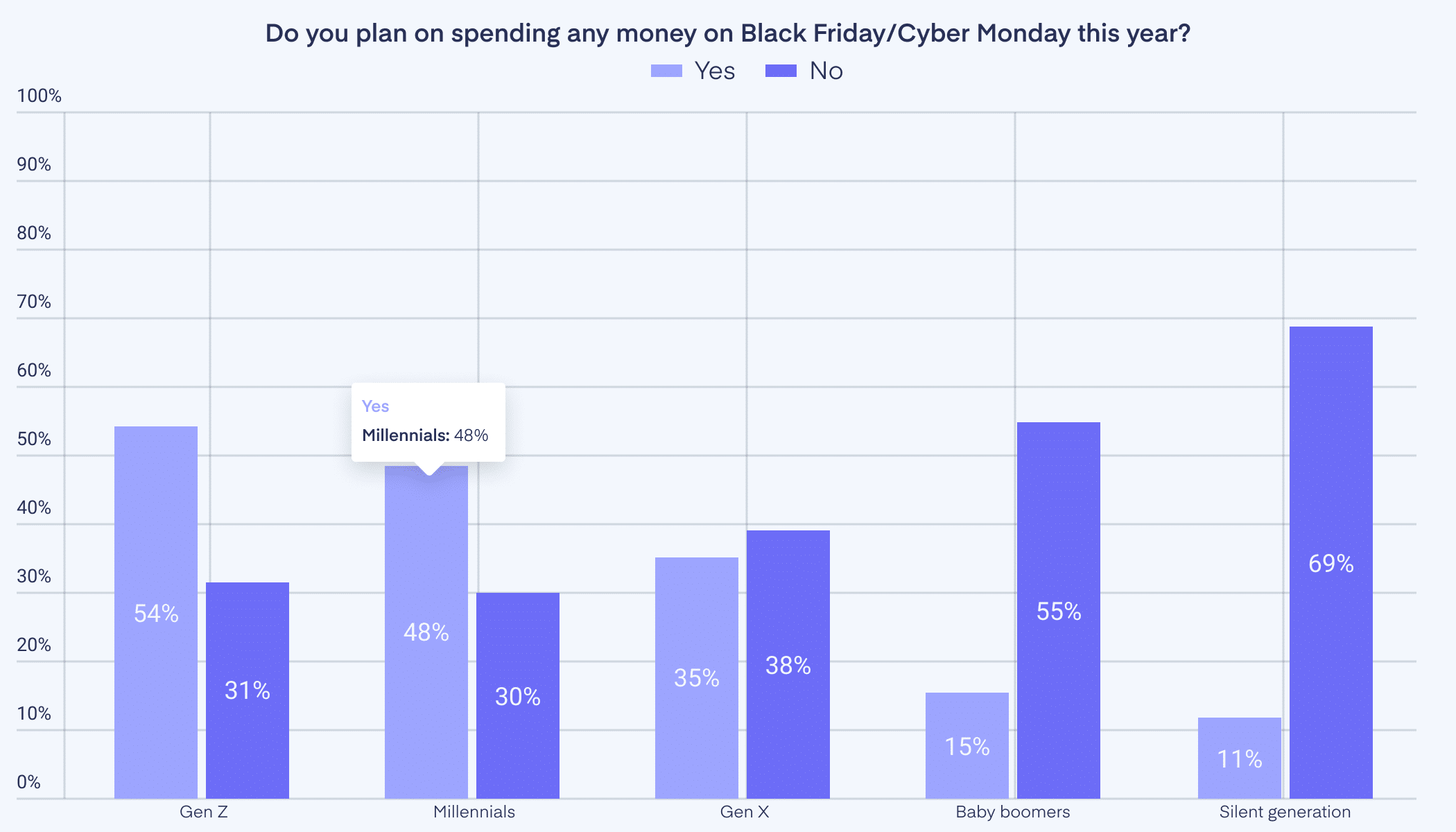 amazon revenue black friday