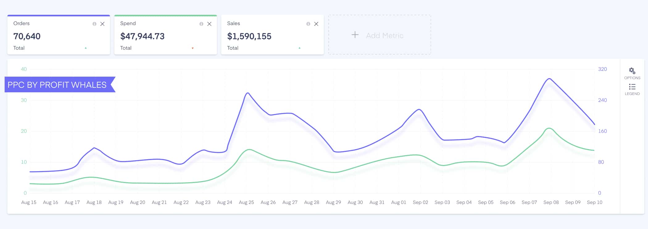 orders vs spend