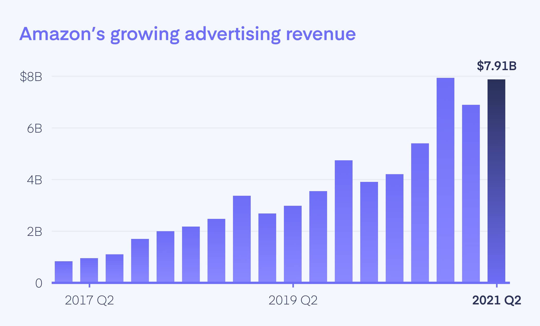 Amazon PPC Optimization Checklist Proven Ways To Grow