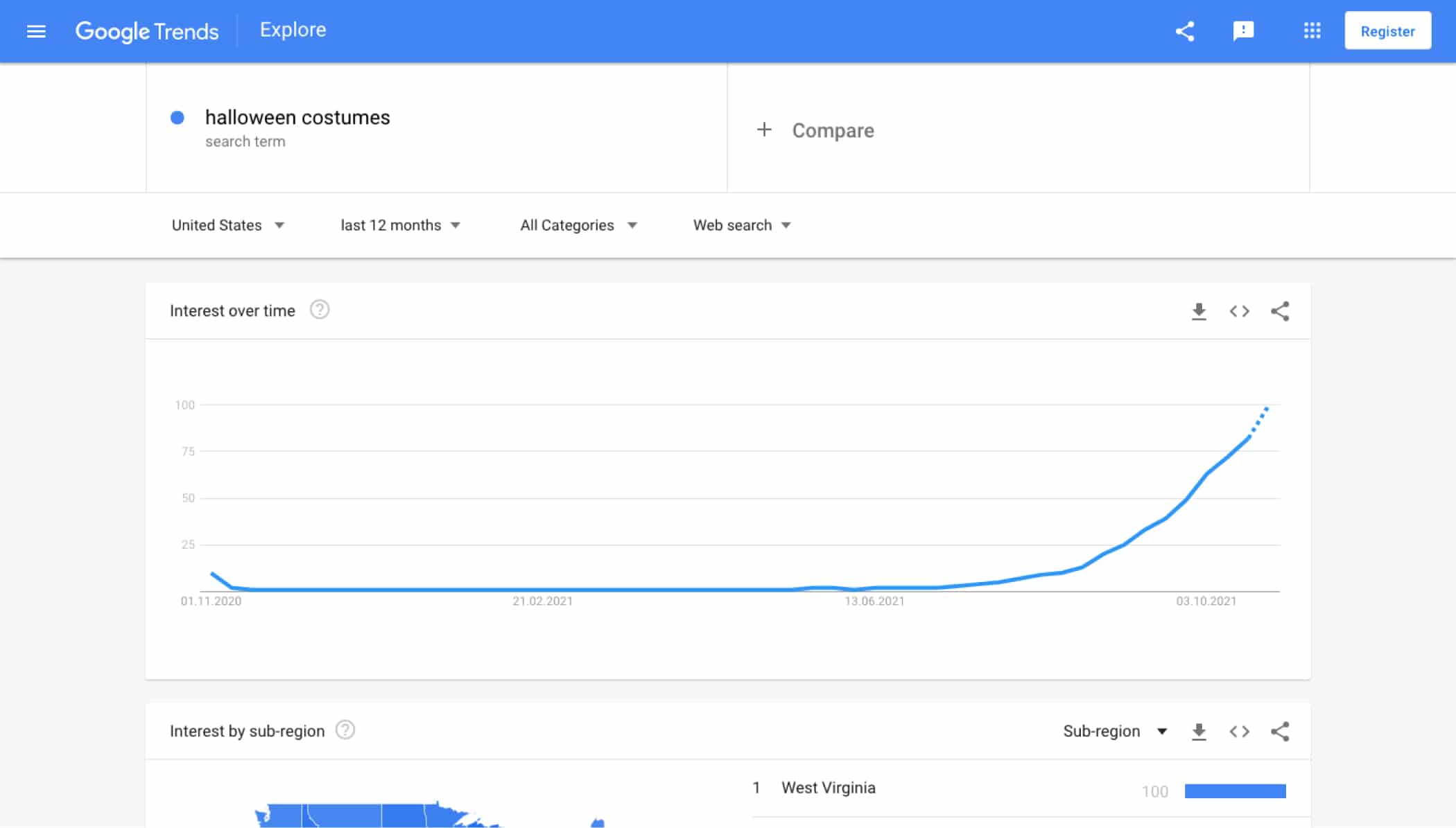 Google Trends