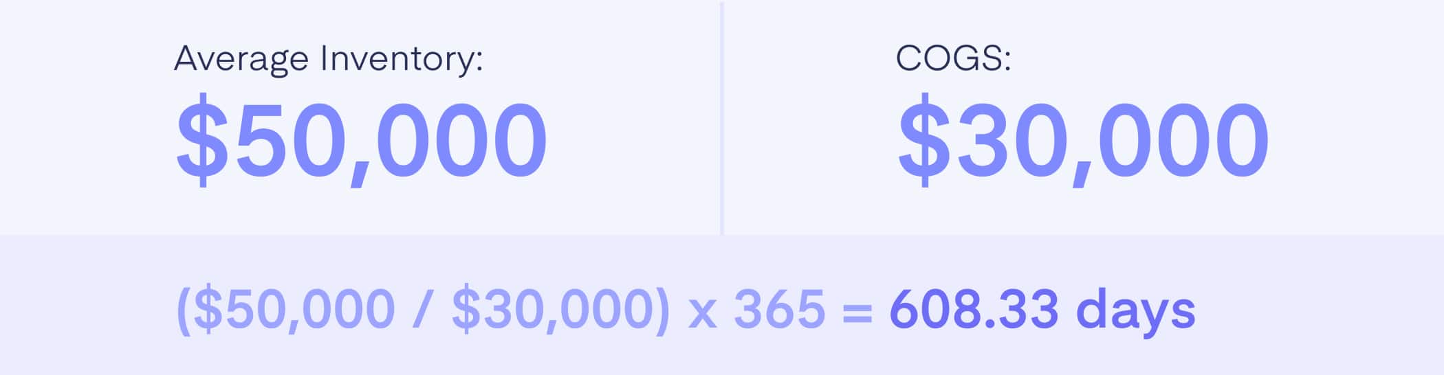 DSI Calculation