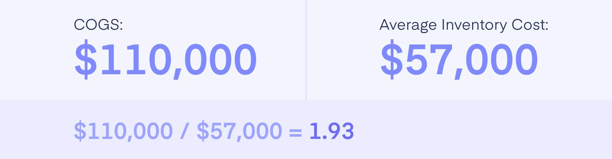 Inventory Turnover Ratio Calculation