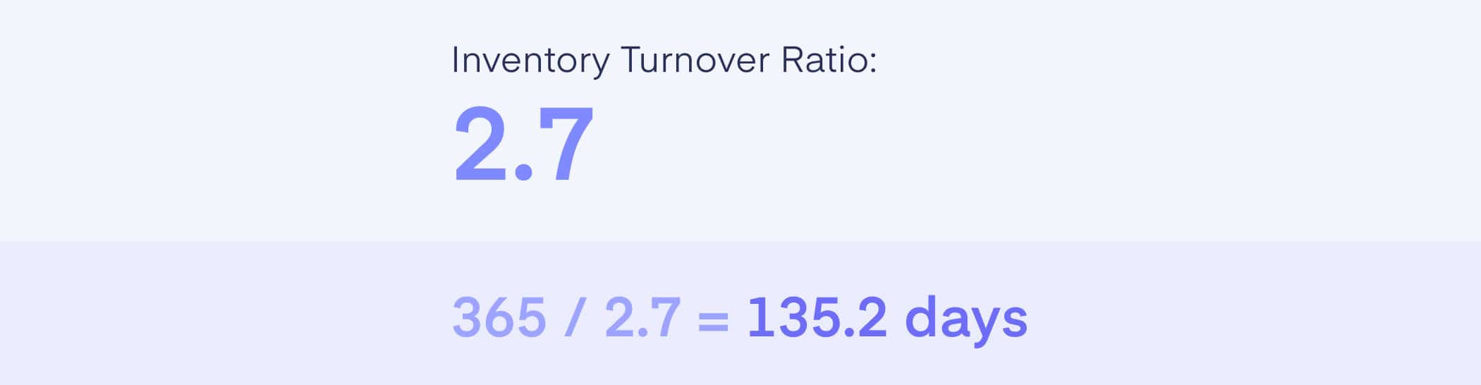 Days in Inventory Calculation