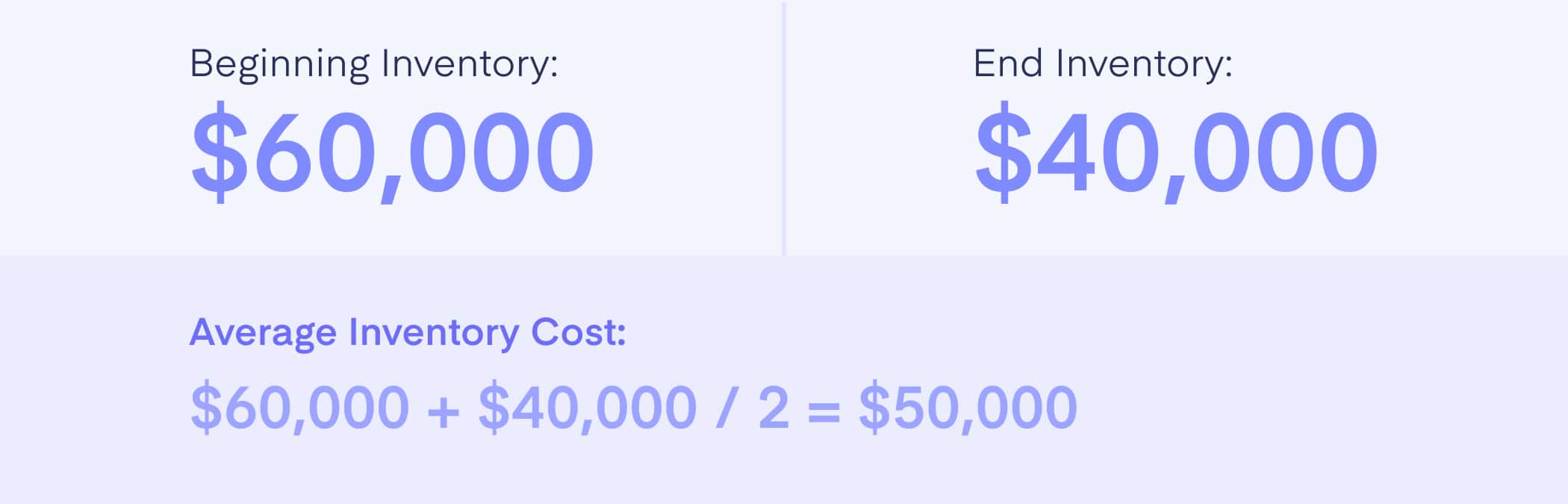 Average Inventory Cost Calculation