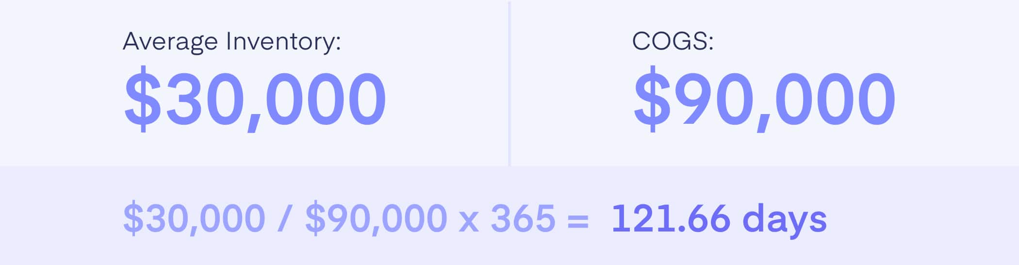 Inventory Aging Calculation