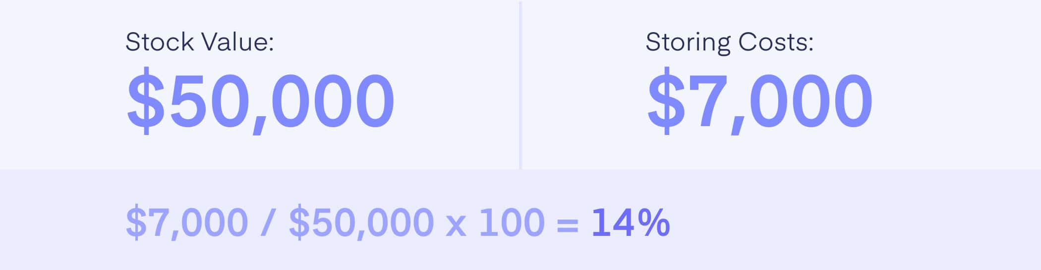 Carrying Cost Calculation