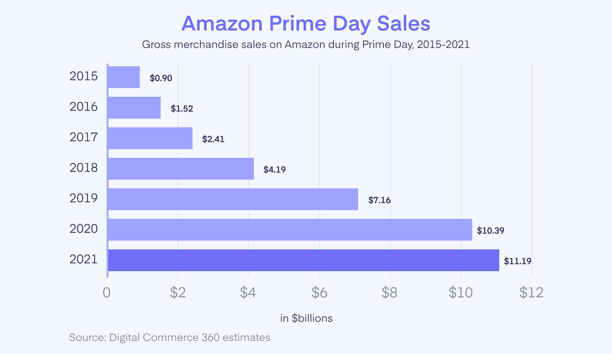 amazon prime day sales