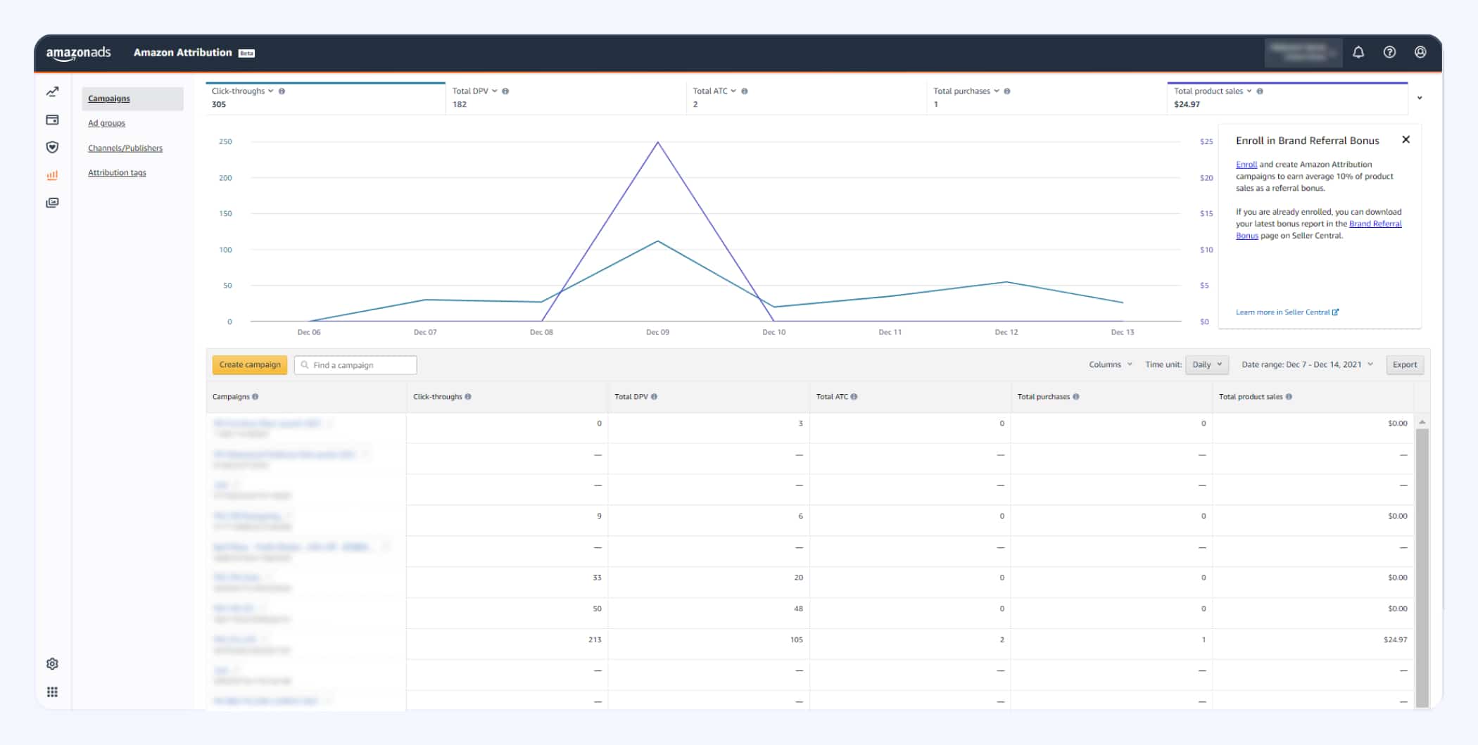 Amazon Attribution in Amazon Advertising Console