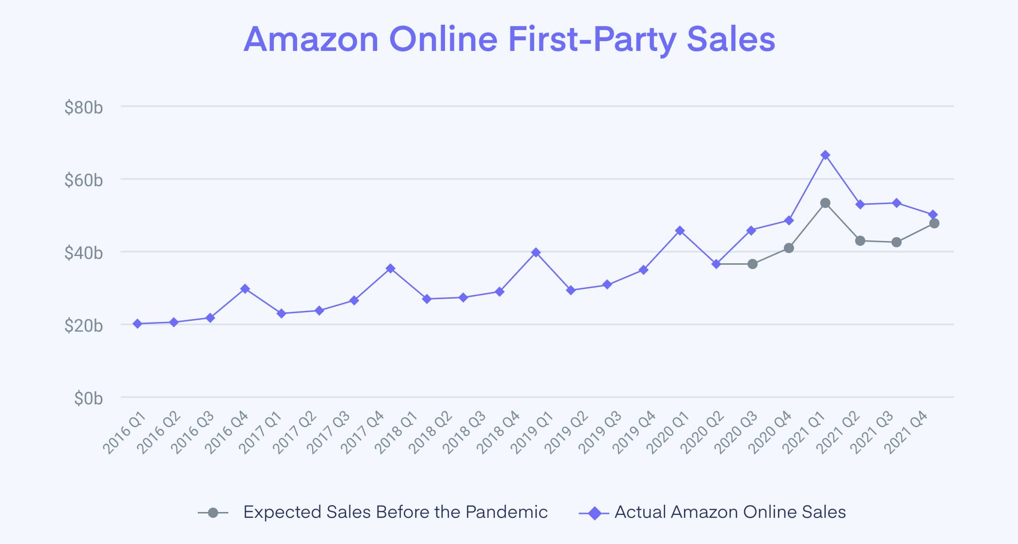 amazon online first-party sellers