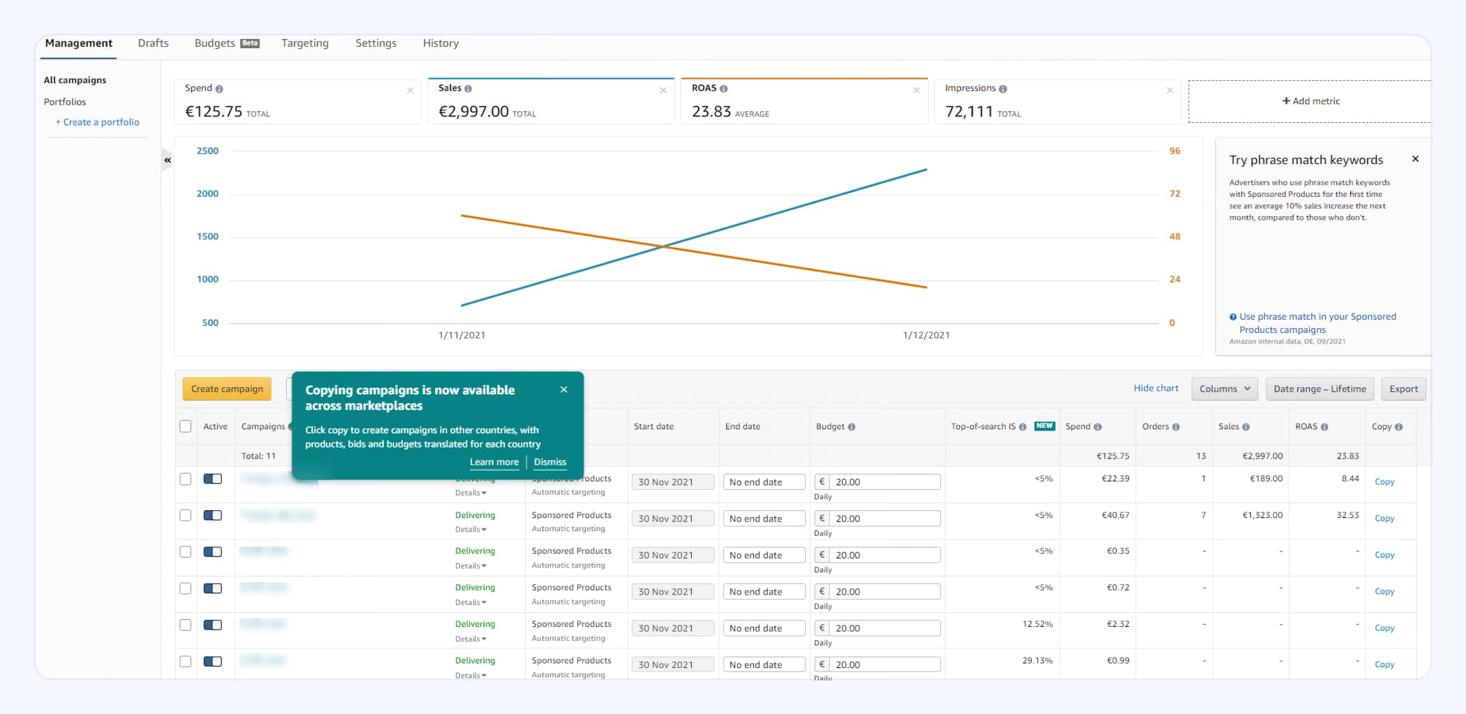 Automated Translation of Keywords