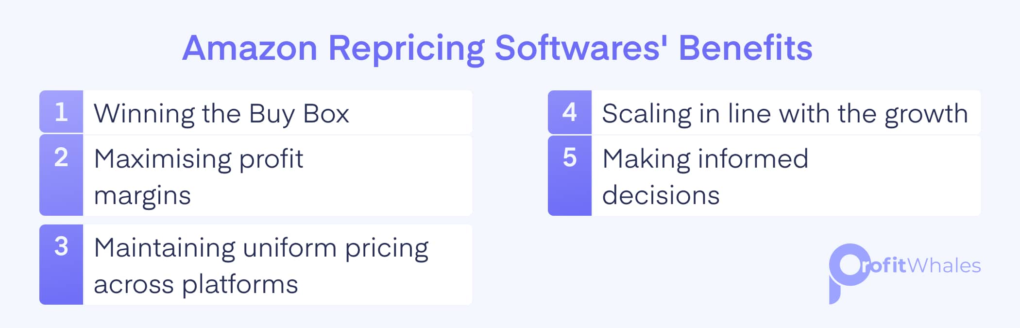 Repricing Softwares' Benefits