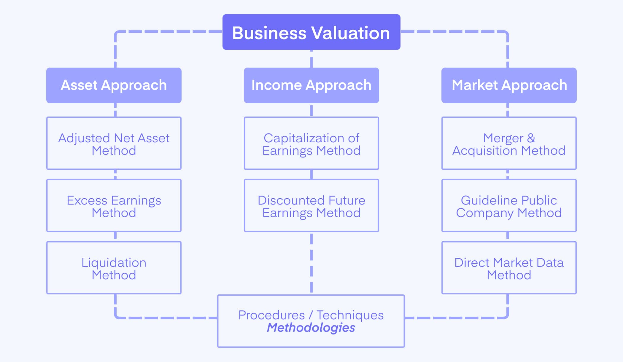 the influence of defective products on company's valuation