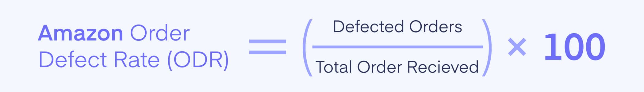 Calculation of Amazon Order Defect Rate