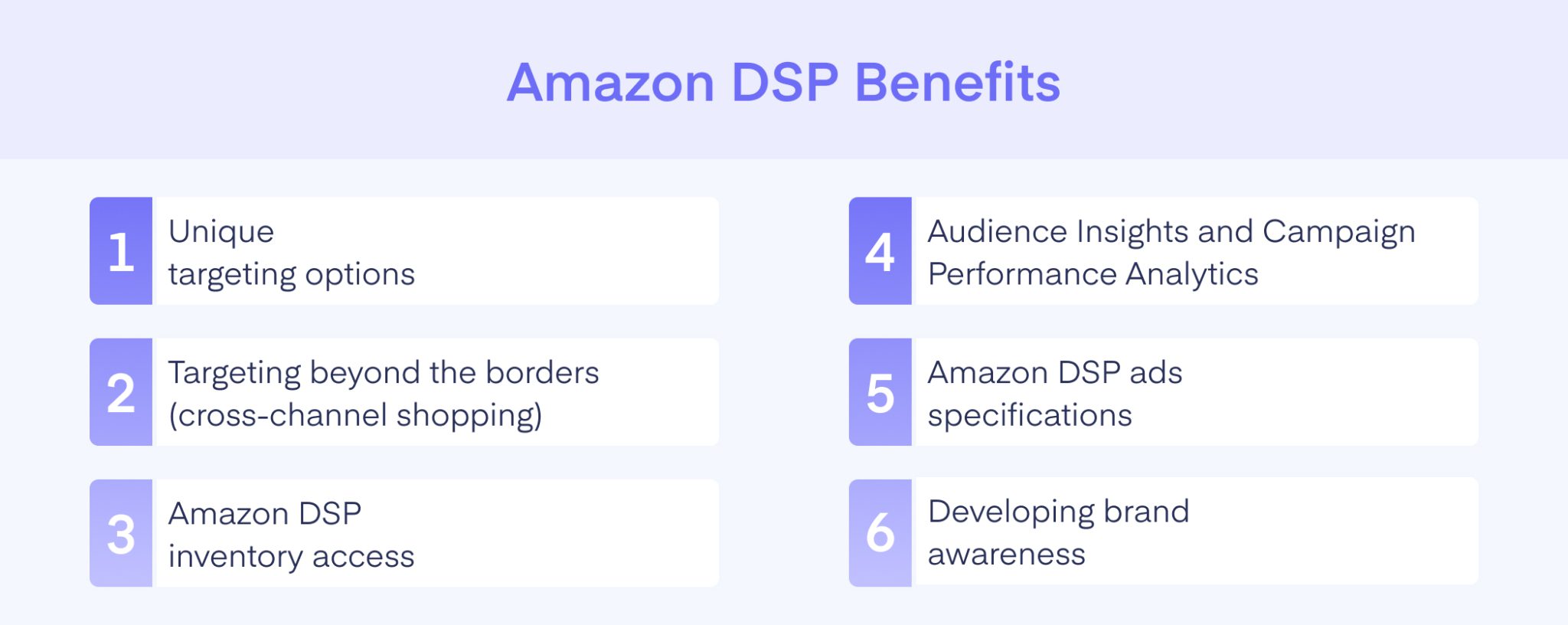 What is Amazon DSP and How Does it Work? Profit Whales