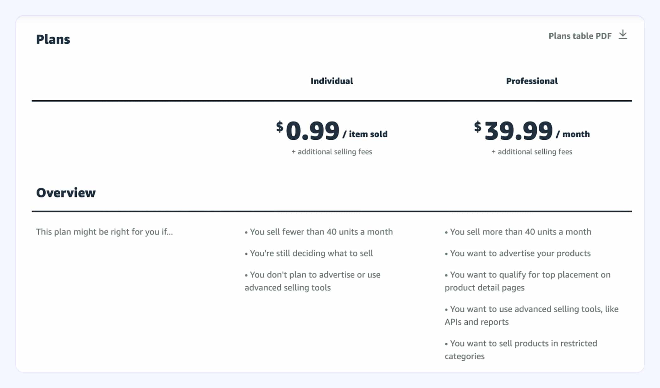 FBA fee change in 2022