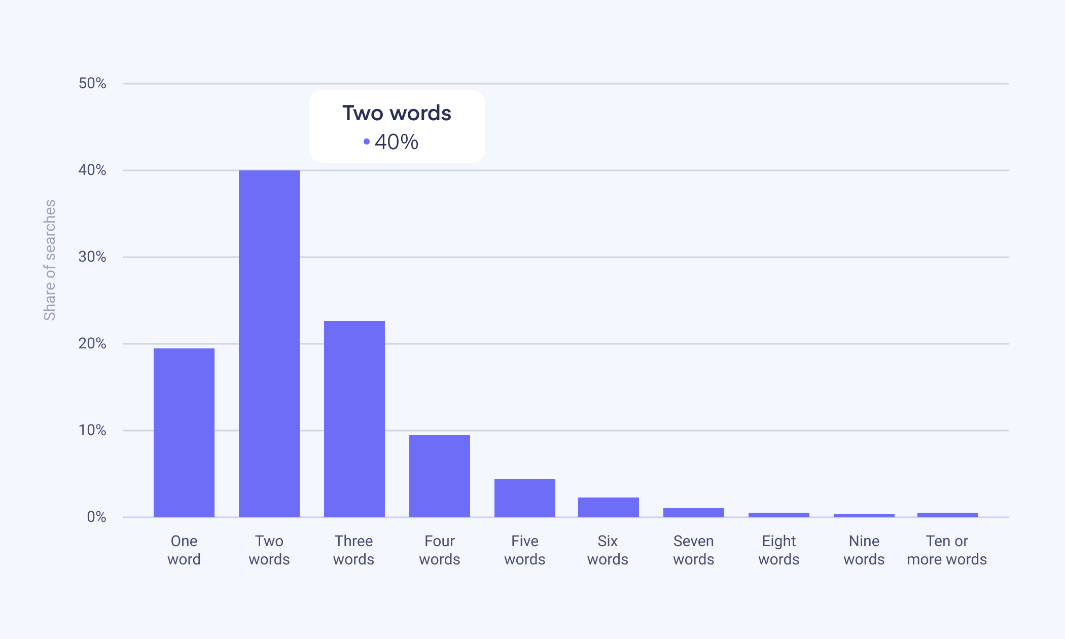 amazon brand analytics report