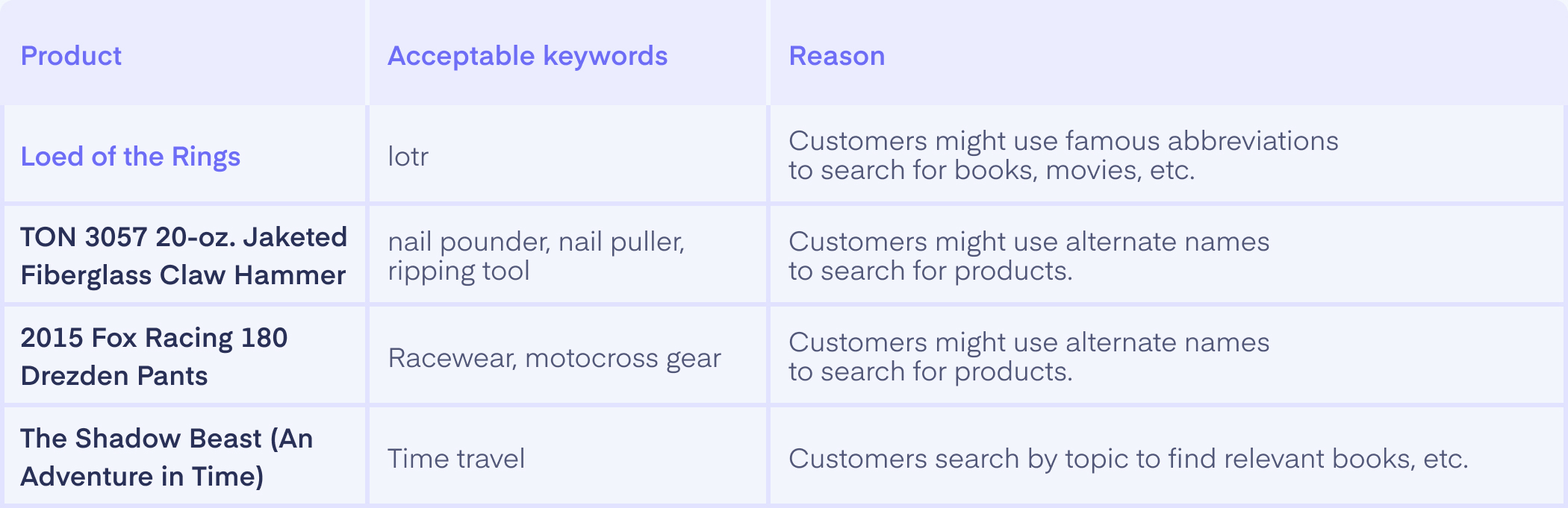 Keywords Optimization