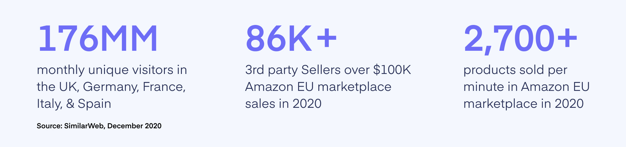 The Benefits of European Amazon Market