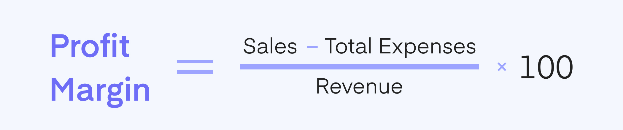 Profit Margin Formula