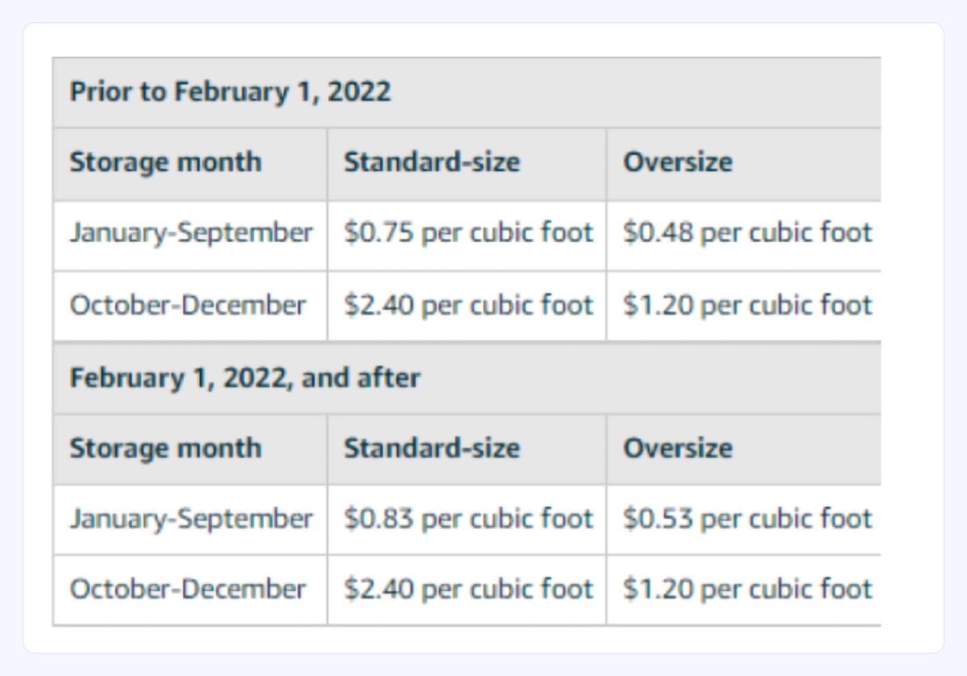 Fba Storage Fees 2024 Belle Cathrin