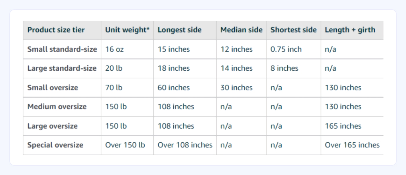 Product Size Tiers Details