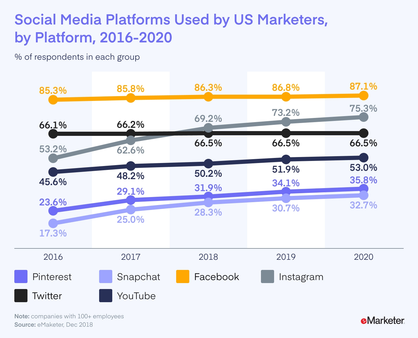 Top Social Commerce Platforms