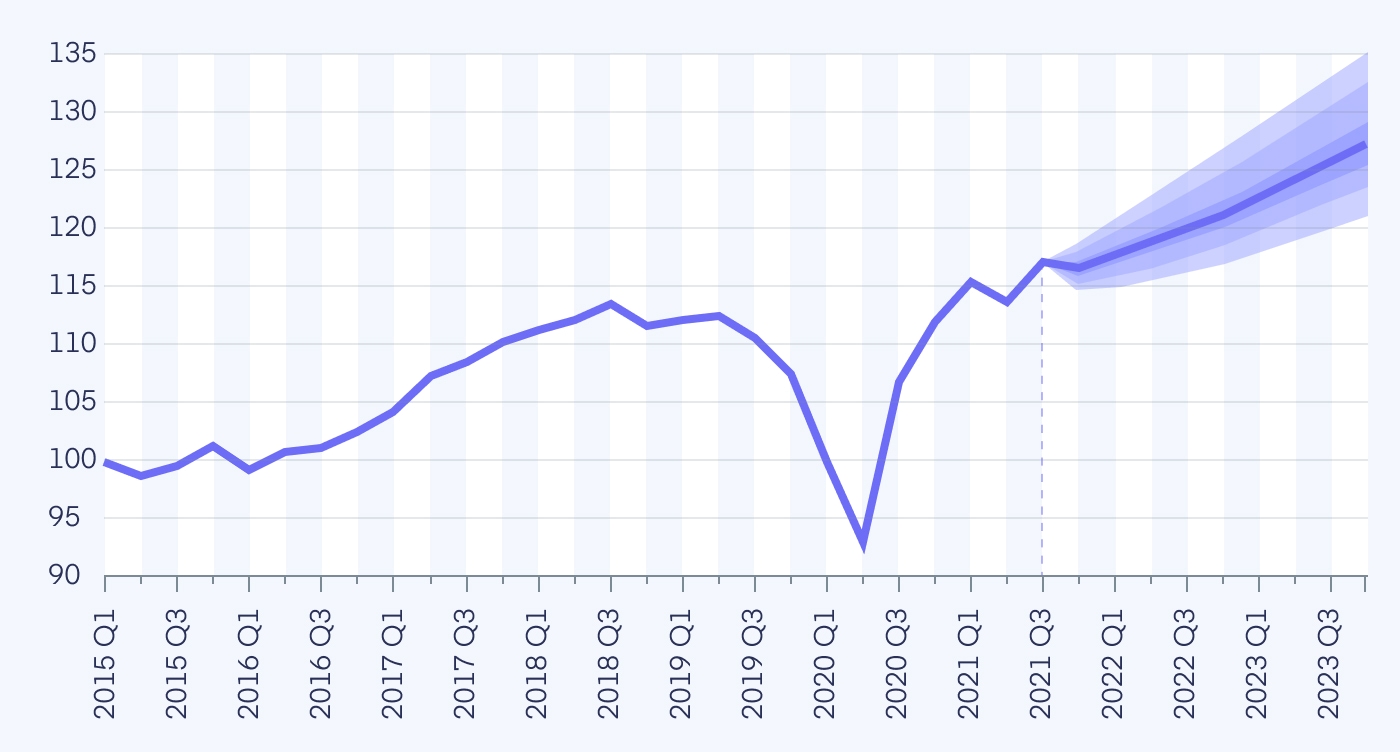 The Volume of World Merchandise Trade, 2015 Q1-2023 Q4