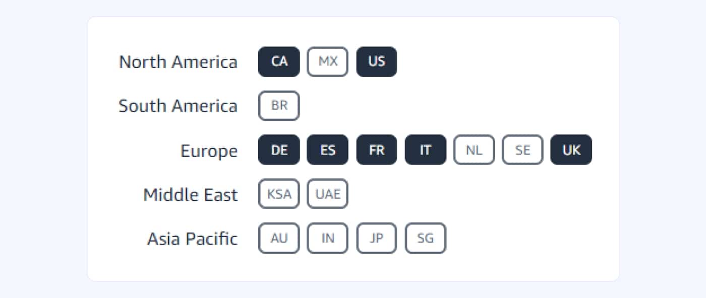 Who Can Access Amazon Attribution?