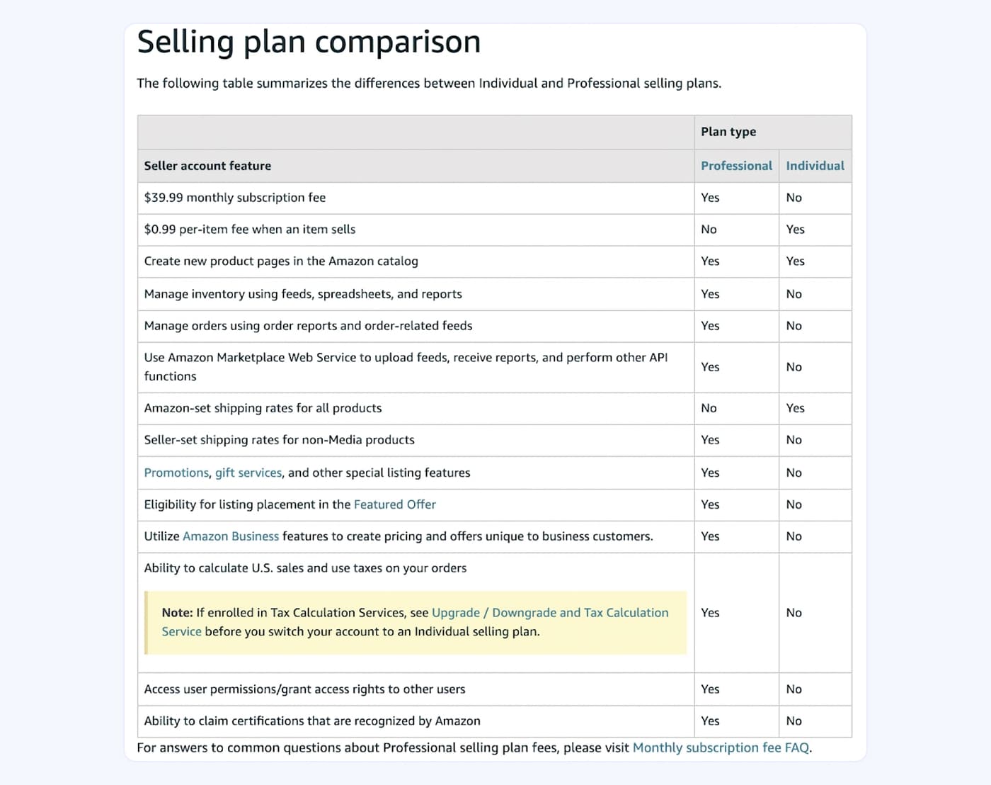 Individual vs Professional Amazon Seller Plans