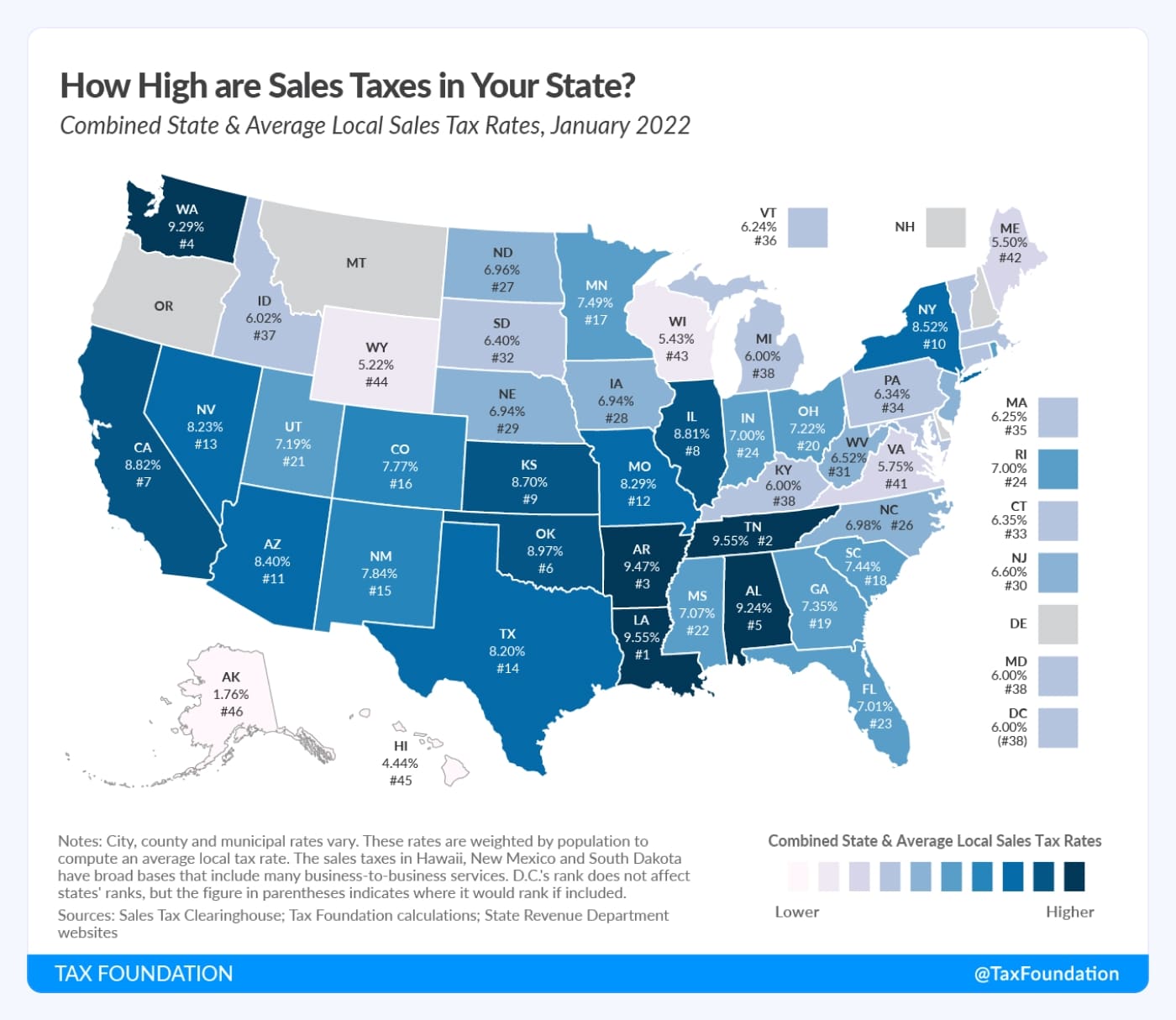 Combined State & Average Local Sales Tax Rates
