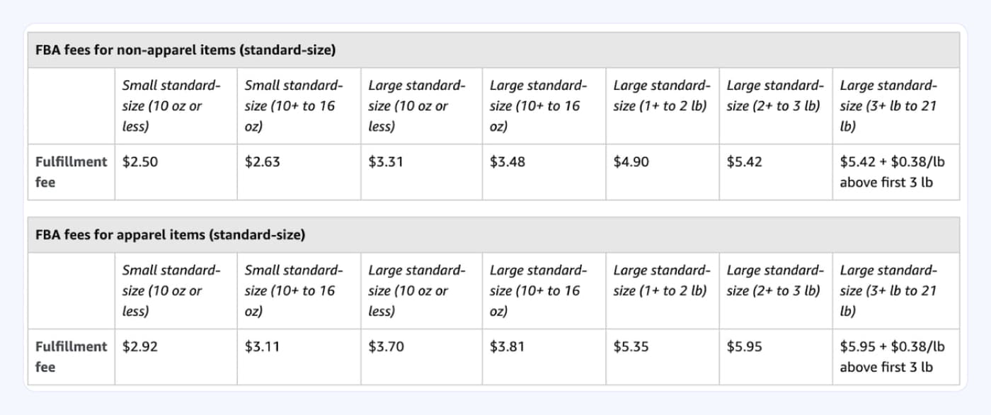 Amazon FBA Fees for Apparel & Non-Apparel Items