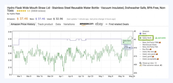Explore "Sales Rank" in Keepa