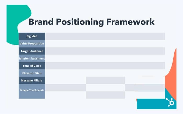Build a Brand Positioning Framework