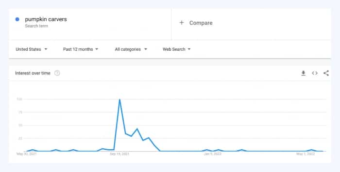 Use Google Trends to Analyze Customer Interest in a Product