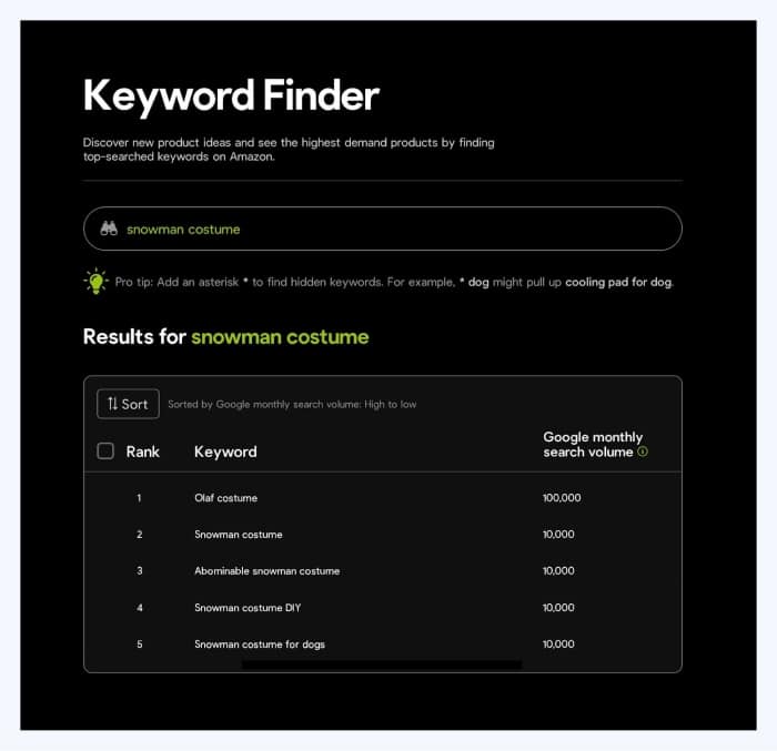 A Service Helps You Find Additional Keyword Ideas Related to Your Keyword